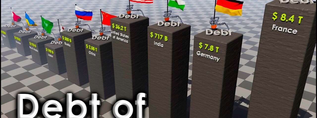 External Debt By Countries 2025