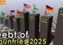 External Debt By Countries 2025