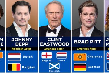 300 Hollywood Actors SHOCKING Ethnic Roots You Never Knew