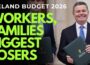 IRELAND BUDGET 2026 – FAMILIES AND WORKERS SUFFER; Carbon Tax, Fuel costs INCREASE