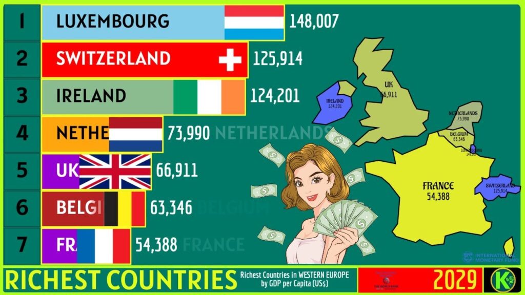 The Richest Countries in Western Europe (US$)