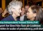 Support for Sinn Féin rises as Coalition stumbles in wake of presidency, poll shows