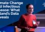Climate Change and Infectious Disease: What Ireland’s Data Reveals