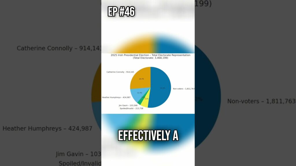 The SHOCKING Data from the Irish Presidential Election The SHOCKING Data from the Irish Presidential Election