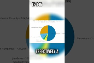 The SHOCKING Data from the Irish Presidential Election