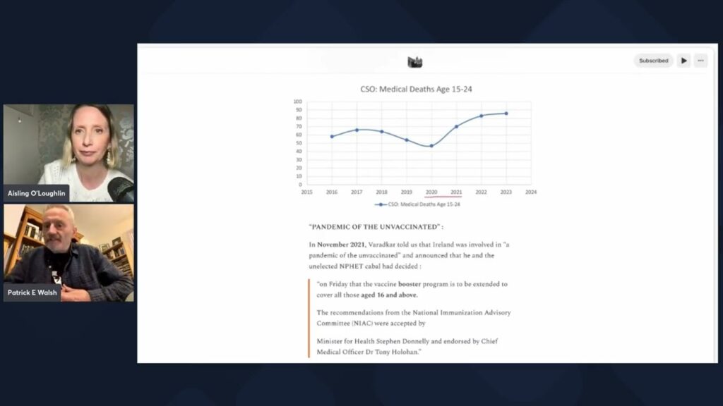 2023 IRISH MORTALITY: 15-24 YR OLD MEDICAL DEATHS UP 83% on 2020