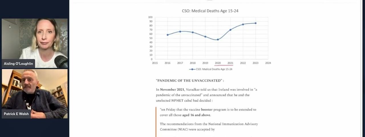 2023 IRISH MORTALITY: 15-24 YR OLD MEDICAL DEATHS UP 83% on 2020