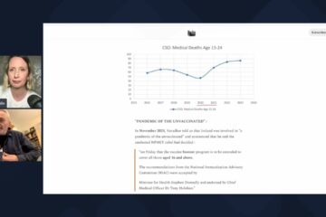2023 IRISH MORTALITY: 15-24 YR OLD MEDICAL DEATHS UP 83% on 2020