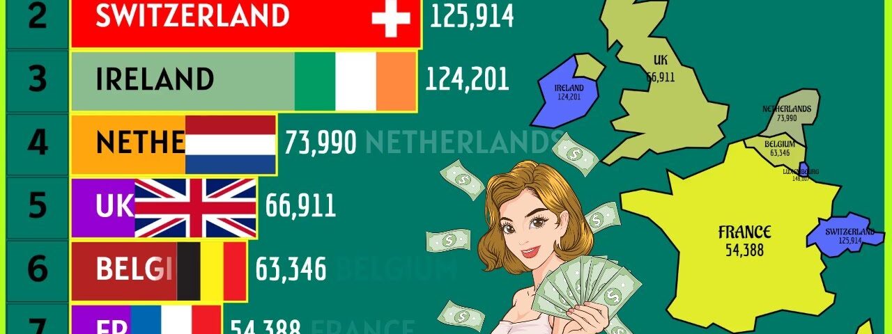 THE RICHEST COUNTRIES IN WESTERN EUROPE (US$)