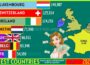 THE RICHEST COUNTRIES IN WESTERN EUROPE (US$)