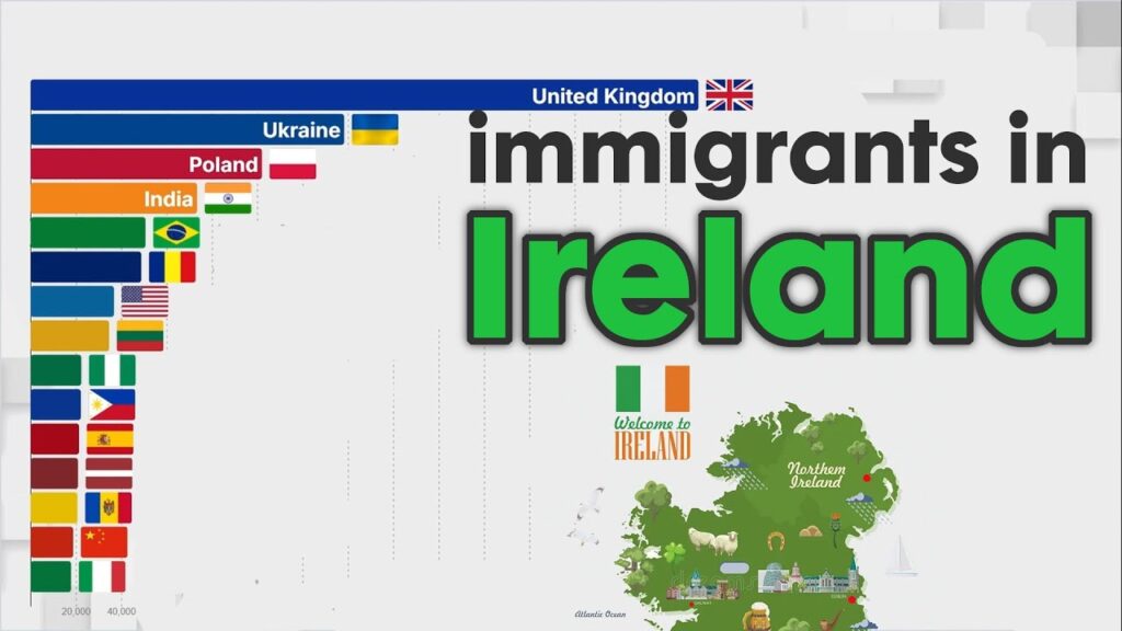 Largest Number of Immigrants in IRELAND 1990 – 2025