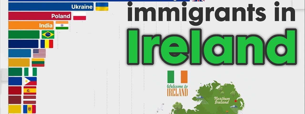 Largest Number of Immigrants in IRELAND 1990 – 2025