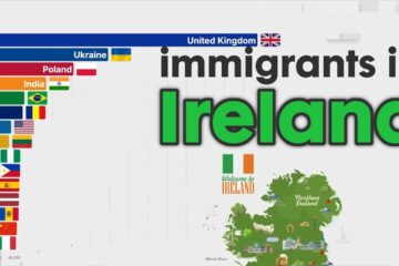 Largest Number of Immigrants in IRELAND 1990 – 2025